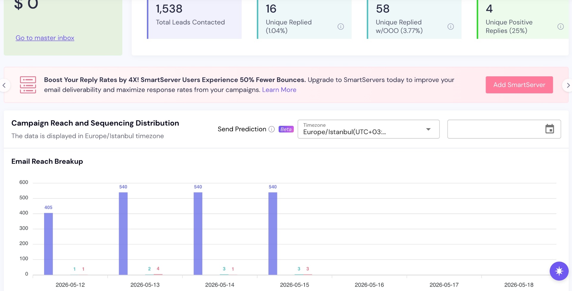Campaign dashboard showing reach and reply metrics